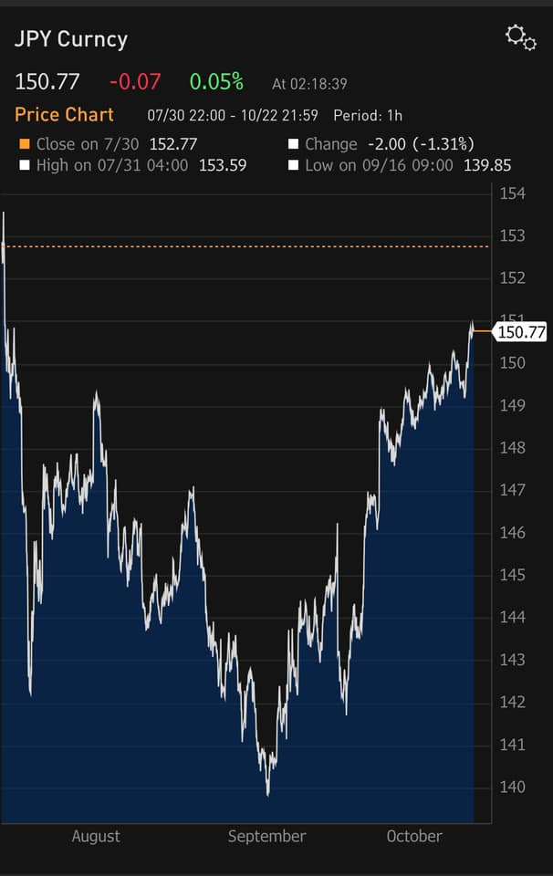 JPY USD 2024-1022 160.jpg