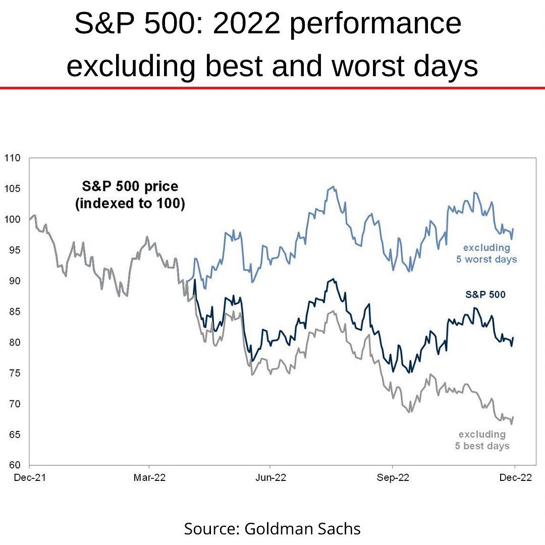 2022 S&P 500 best 5 days worst 5 days.jpg