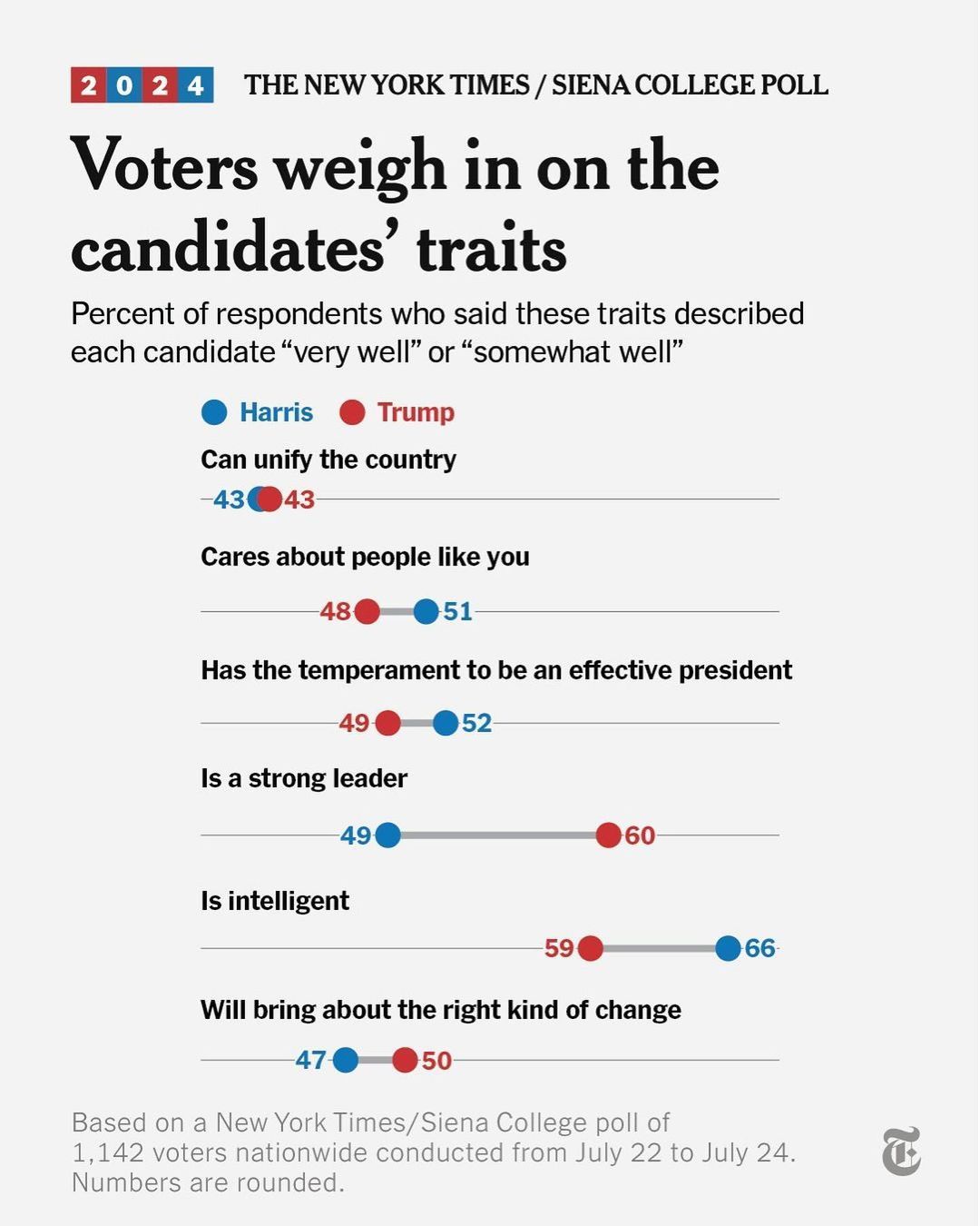 2024 Election Poll 07W4 2.jpg