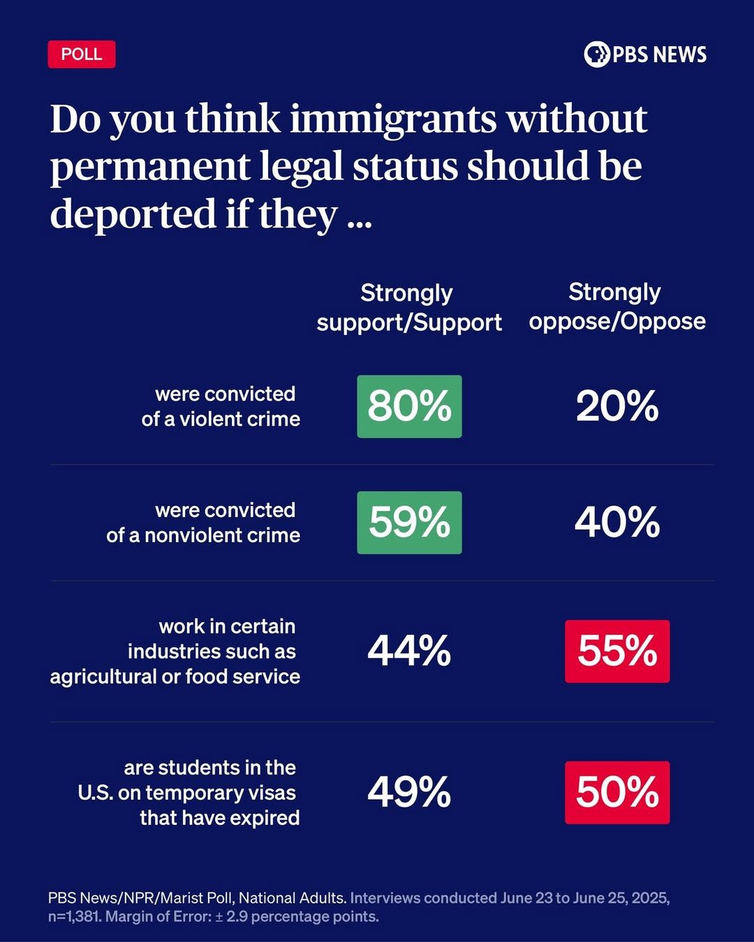 Immigration Poll 2025-06.jpg