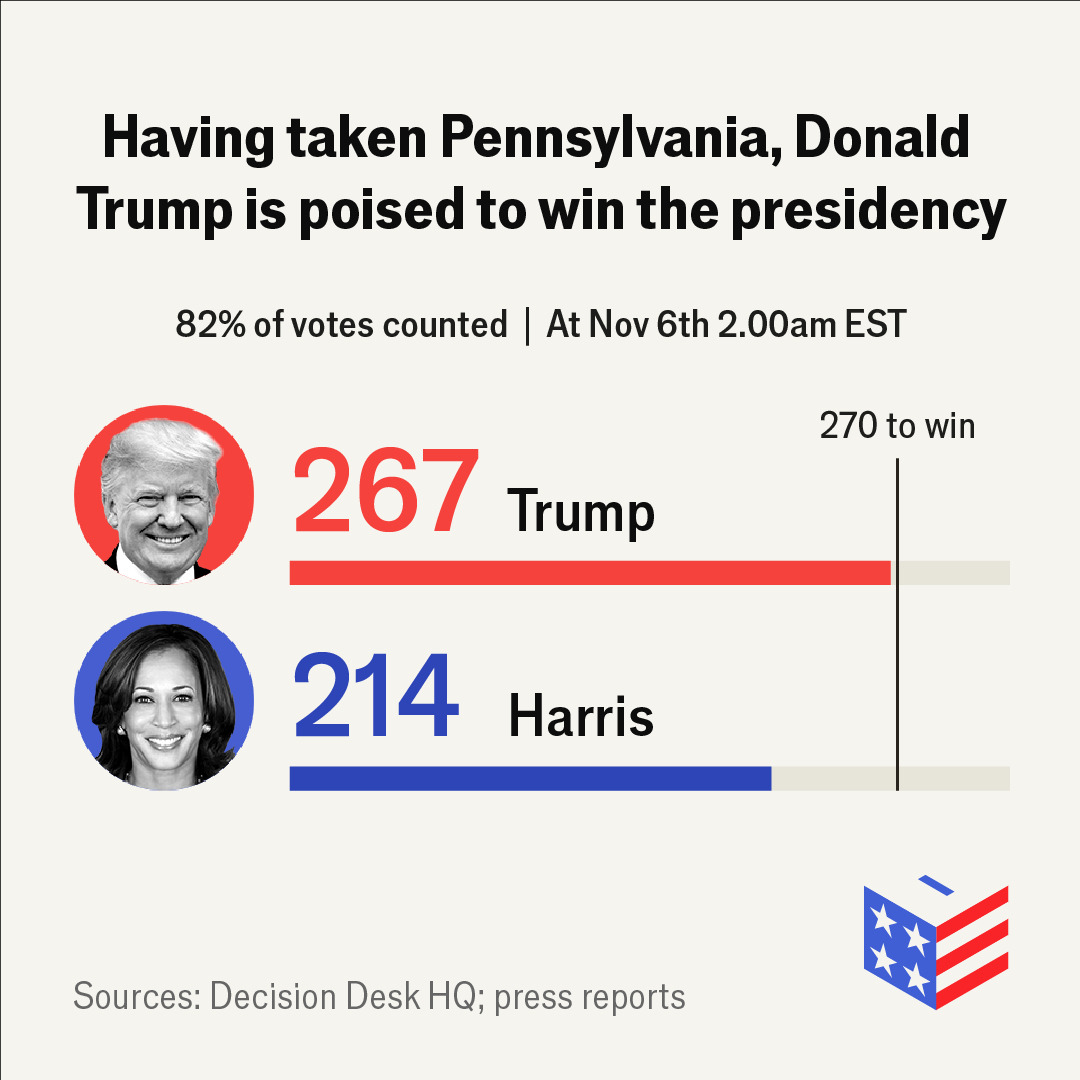 2024 Election Trump wins.jpg