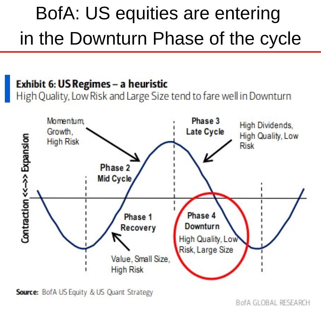 Equities Cycle.jpg