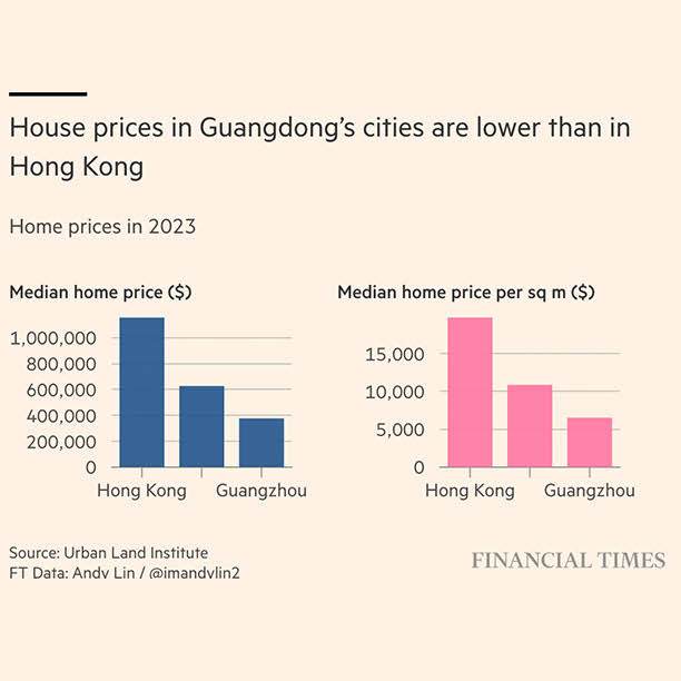 China property Guangdong.jpg