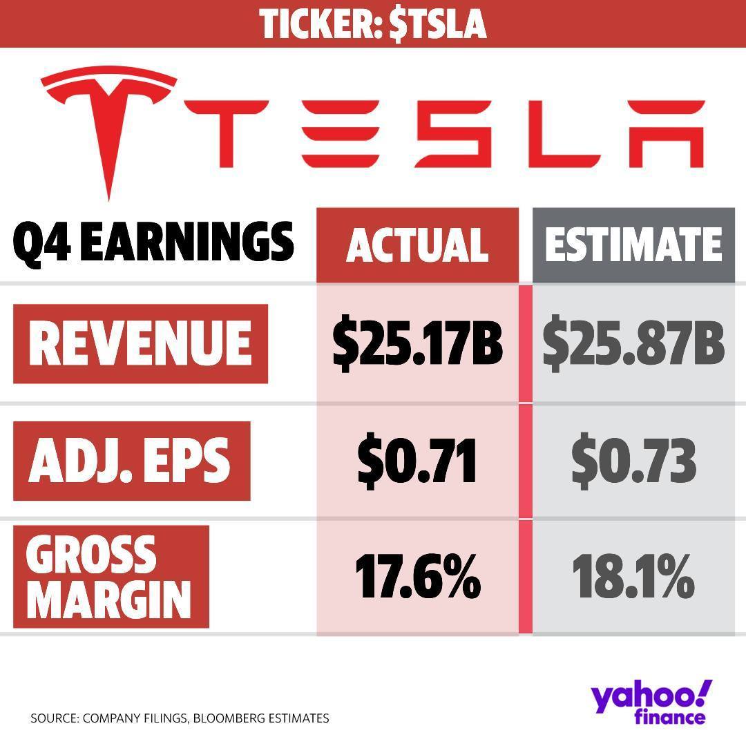 TSLA 2023Q4 2.jpg