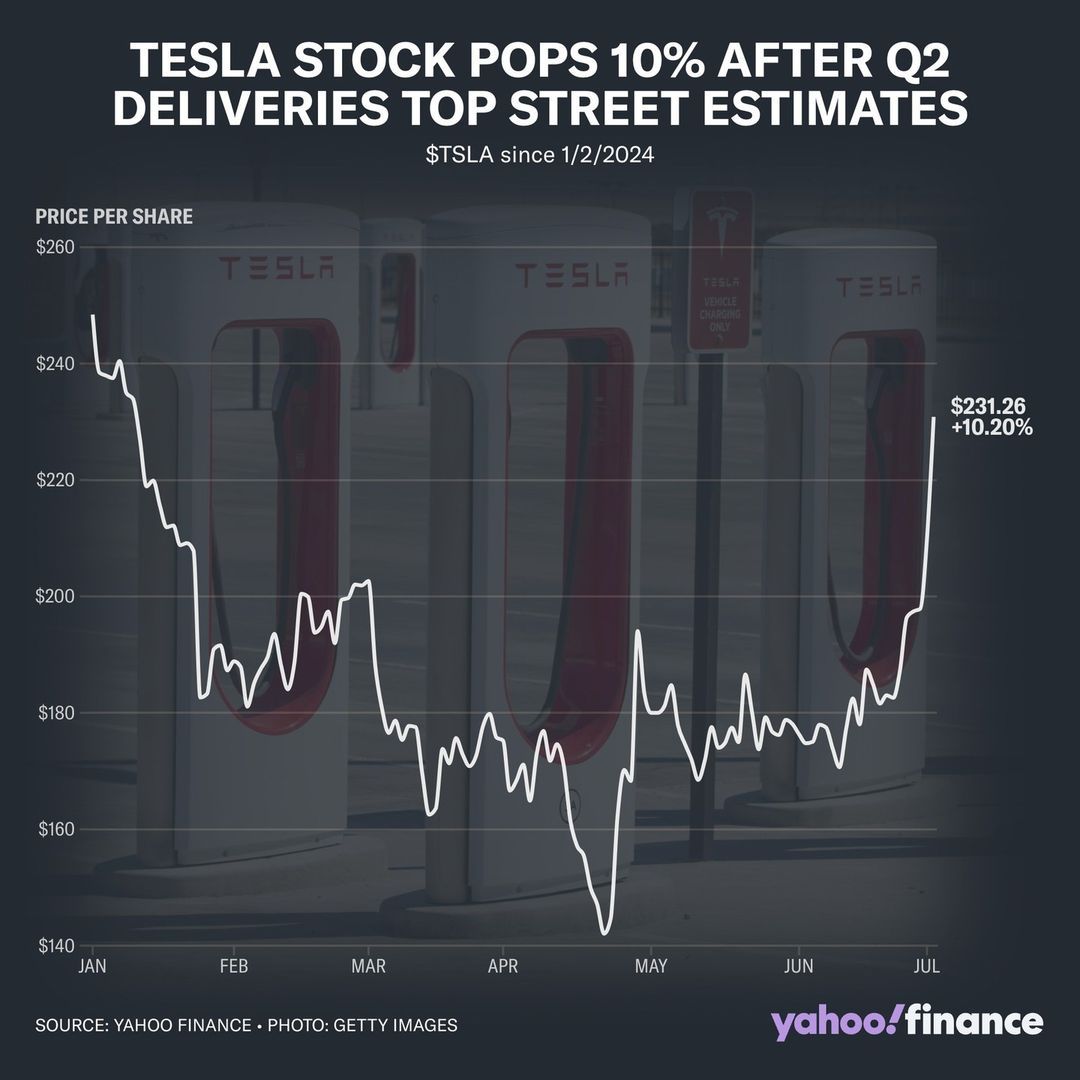 TSLA Tesla 2024-01 to 2024-0702.jpg