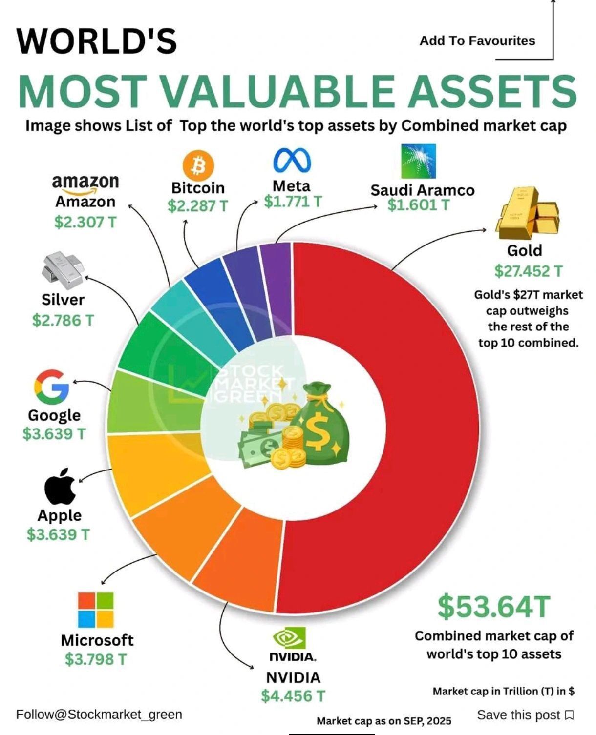 Most Valuable Assets Top 10 2025.jpg