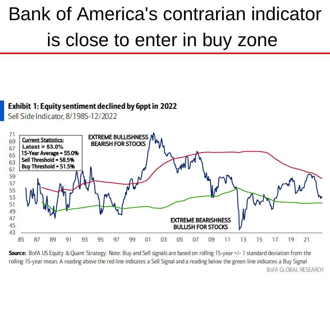 2023-01 BofA Contrarian Indicator.jpg