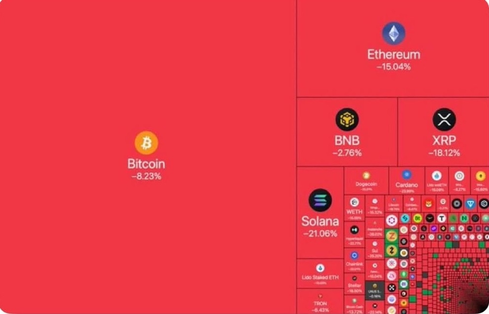 2025-1010 Crypto losses.jpg