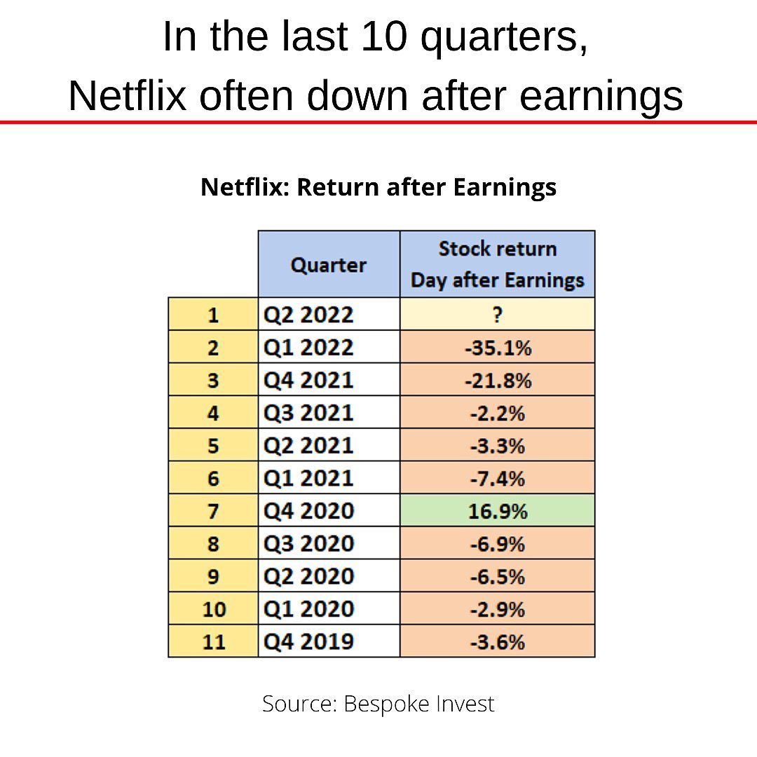 NFLX Netflix Earnings history.jpg