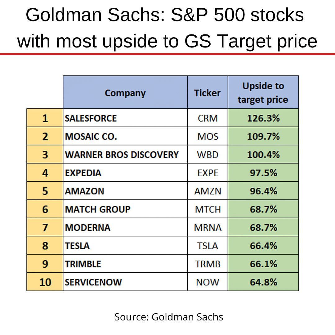 2023-01 Goldman Sachs Conviction List.jpg