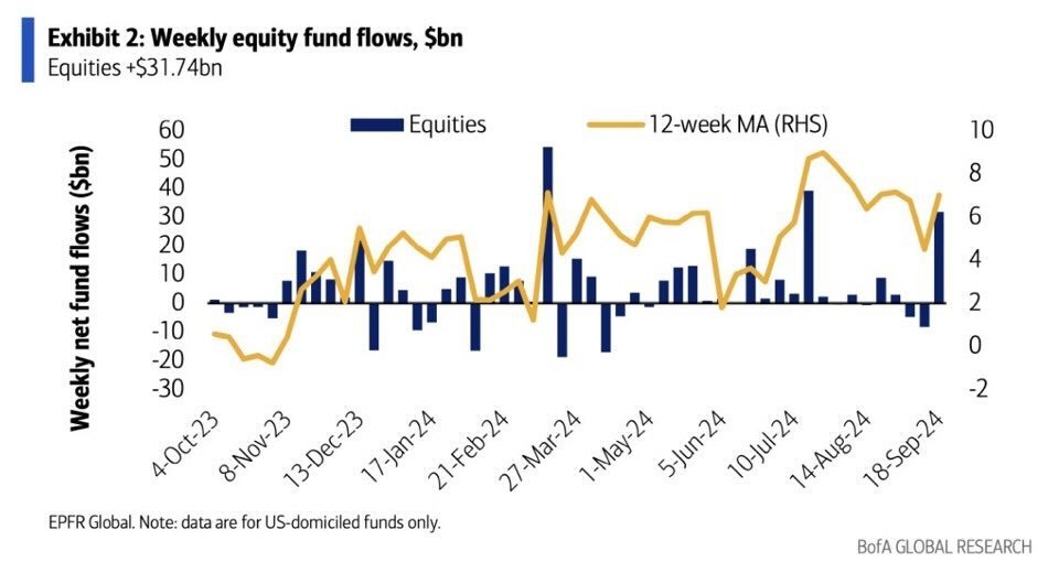 2024-09 Equity fund inflow.jpg