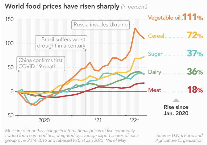 Inflation world food prices.jpg