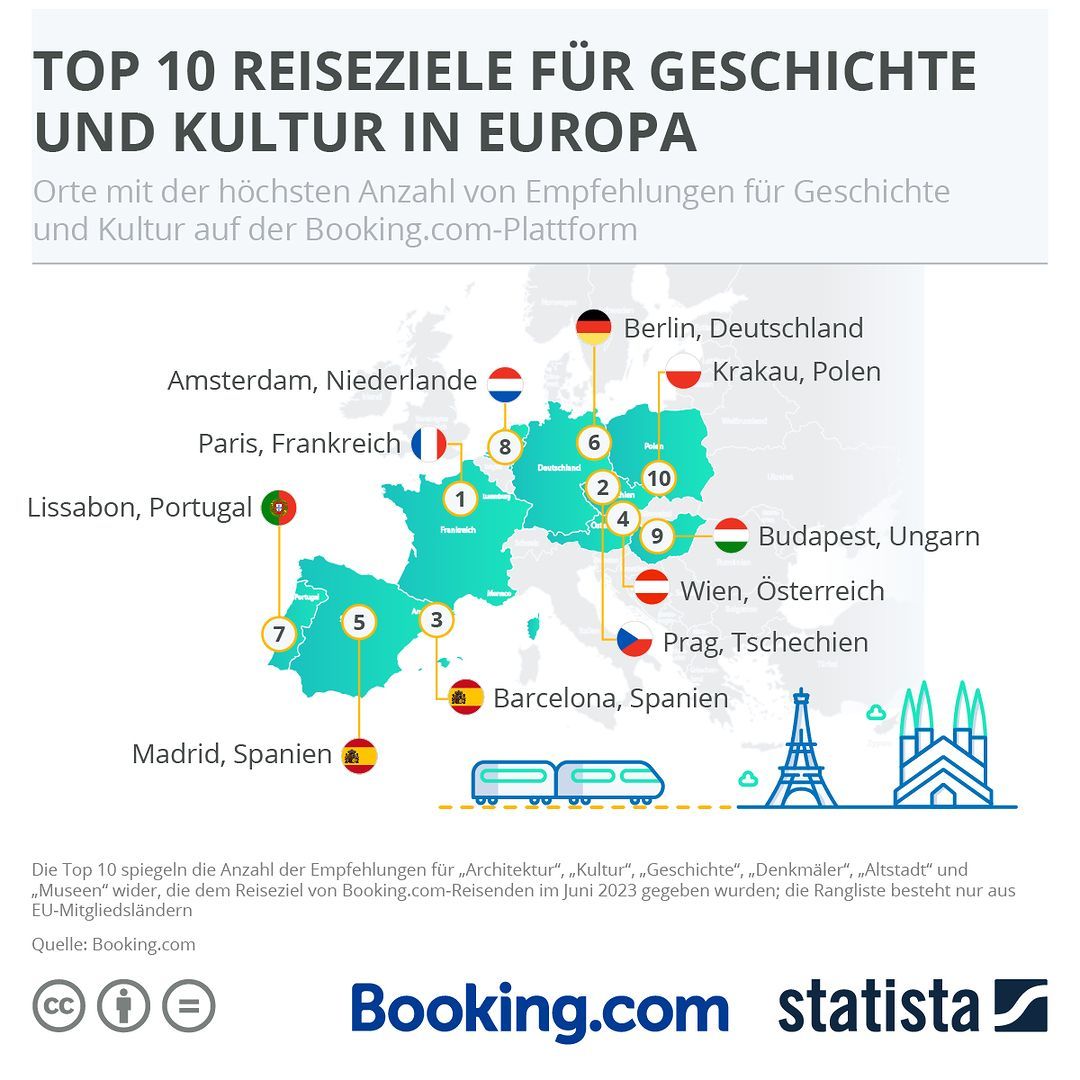 Europe Top 10 for Culture and History.jpg