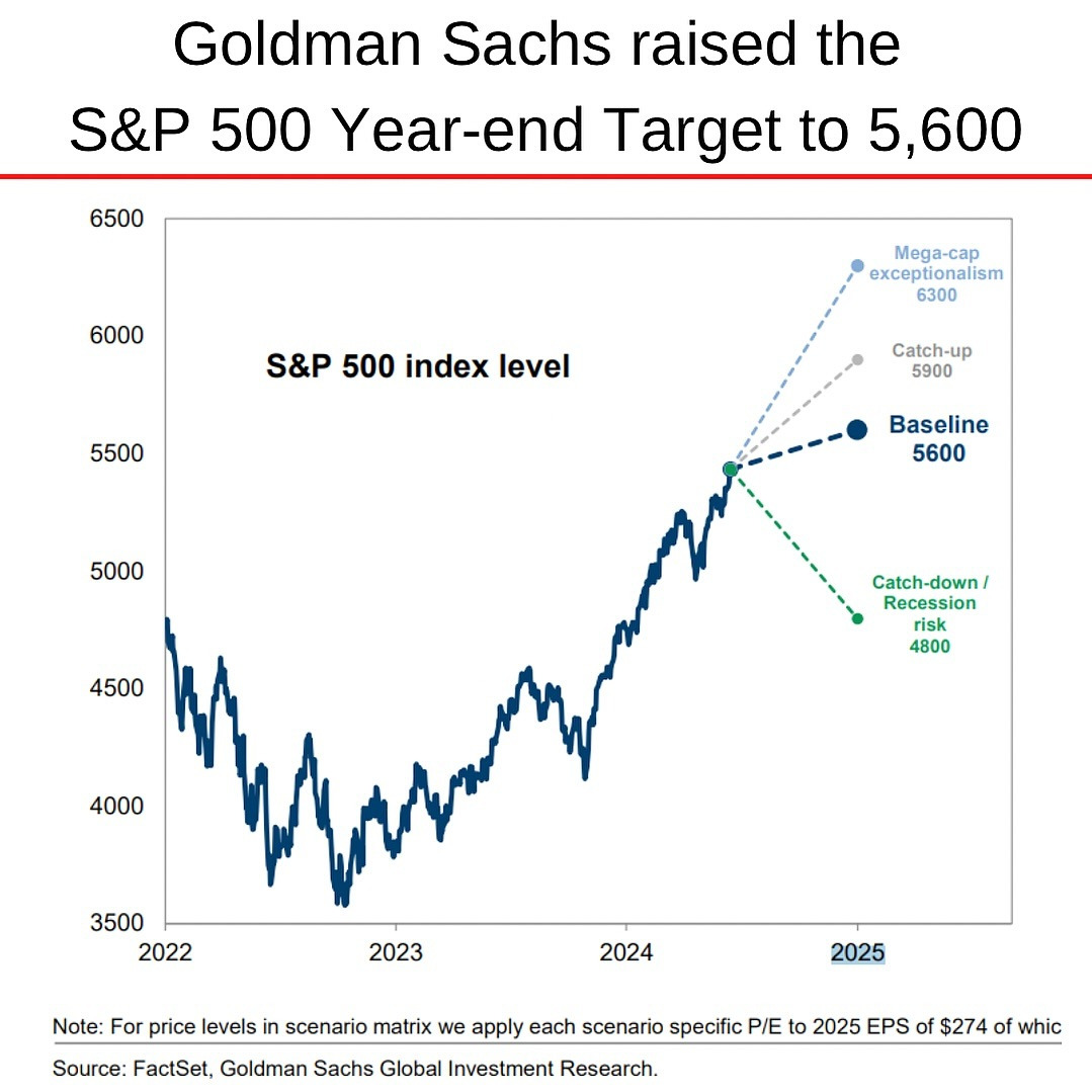 2024-06 S&P 500 Year end target 5900.jpg