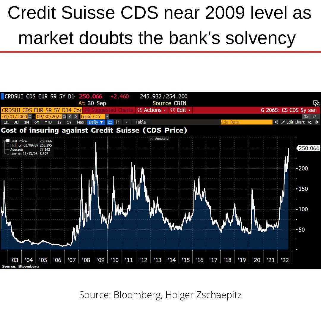 CS Credit Suisse CDS 2022-10.jpg