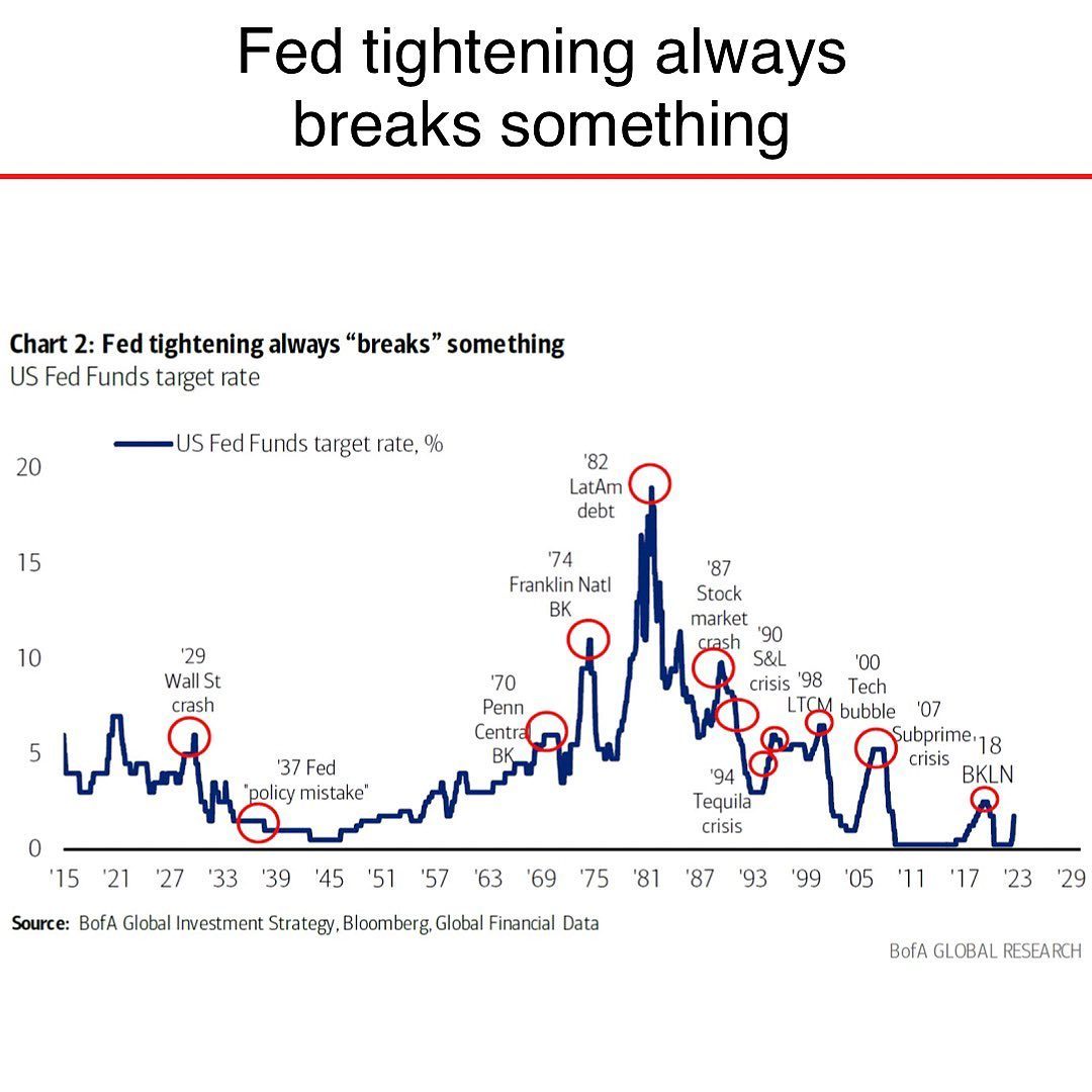 FRB rate hikes 1915 to 2022.jpg
