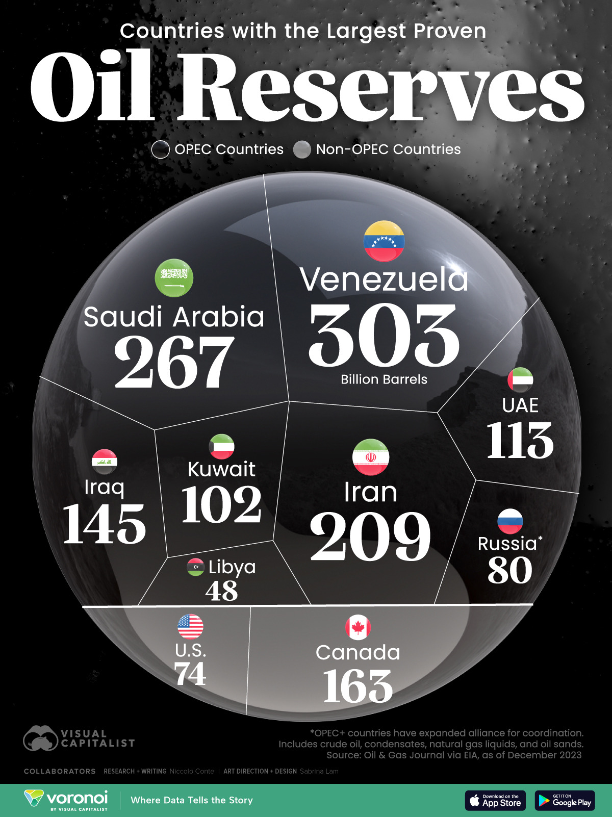 Oil reserves by country.jpg