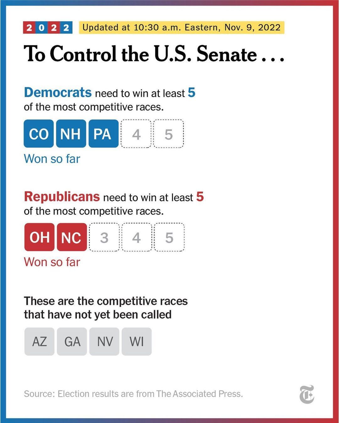 2022-11 Midterm Elections 4.jpg