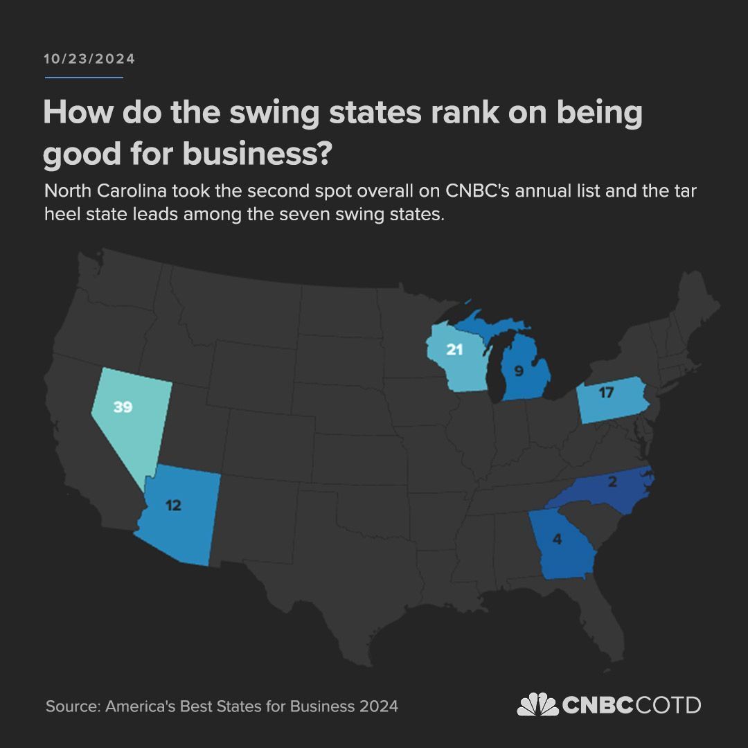 Swing states business climate.jpg