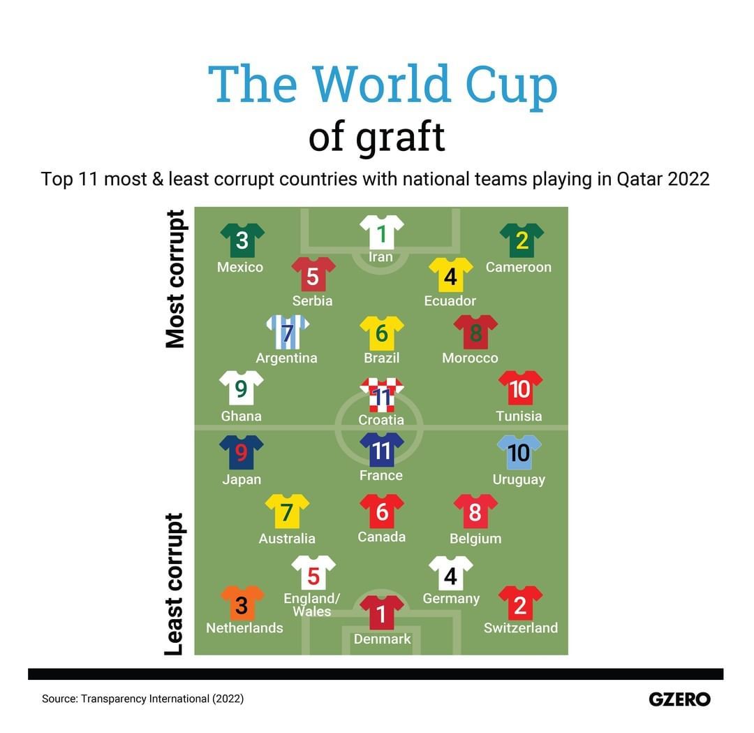World Cup 2022 Graft countries.jpg