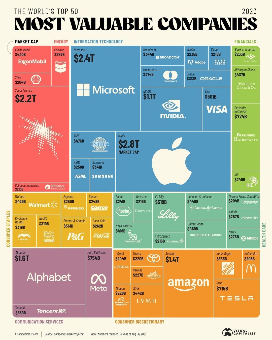 2023 Most Valuable Companies by market cap Top 50.jpg