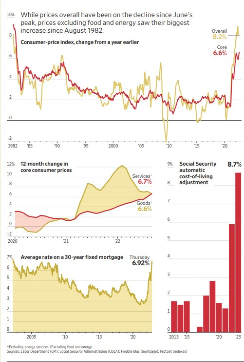 Inflation CPI 2022-09.jpg