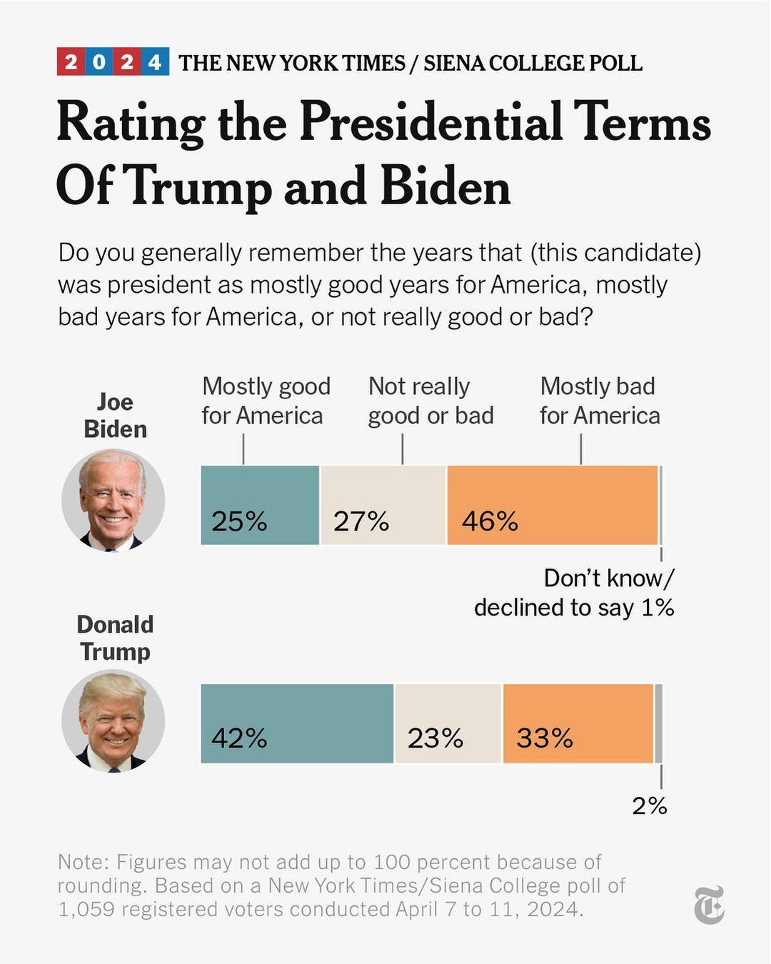 2024 Eleciton Poll 2024-04 1.jpg