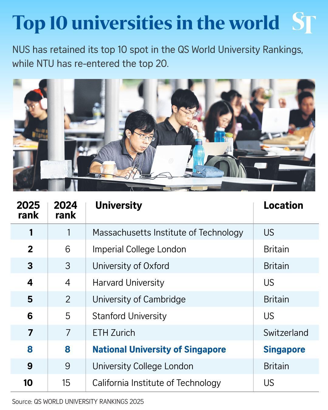 University Ranking QS 2024.jpg