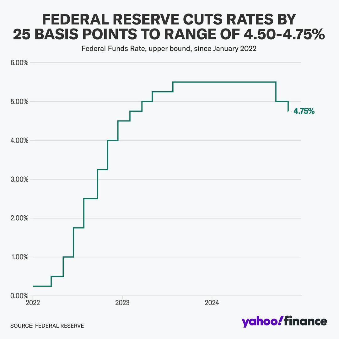 FRB Interest rate 2024-11 1.jpg