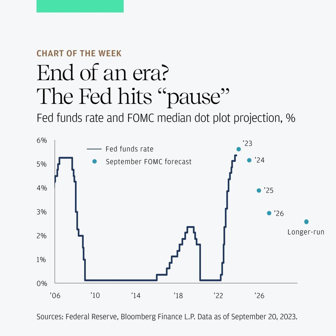 FRB Interest rates 2006 to 2023-09.jpg