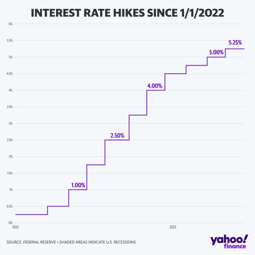 FRB 2022 to 2023-09 rate hikes.jpg