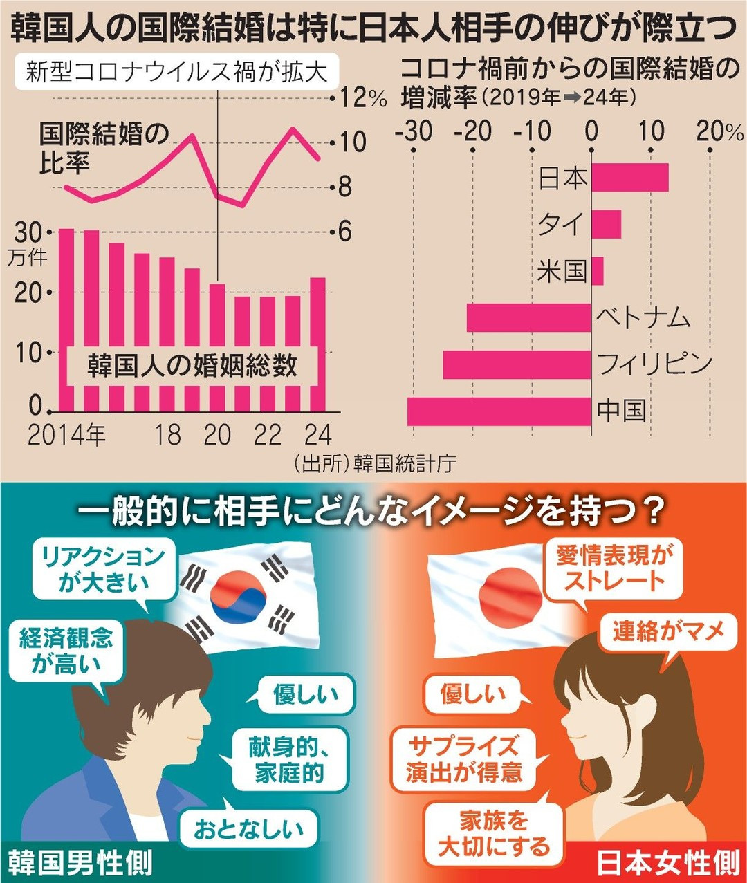 Japanese women marrying Korean men.jpg