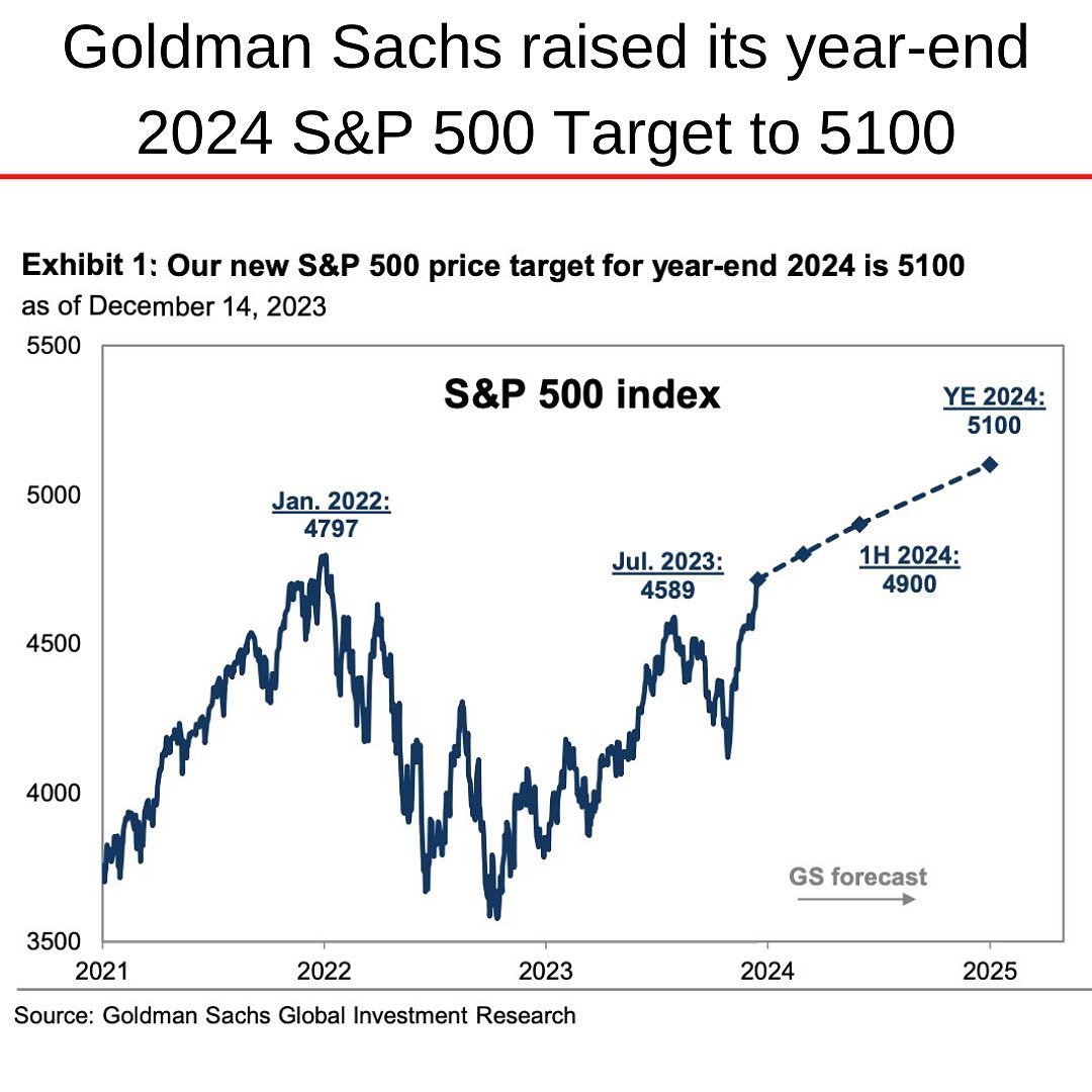 2024E S&P 500 forecast in 2024-01.jpg