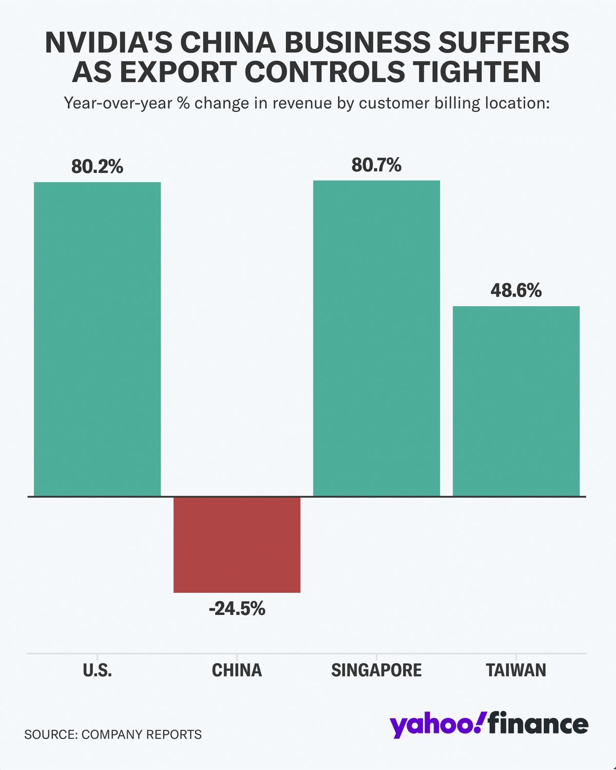 NVDA Nvidia 2025Q2 12.jpg