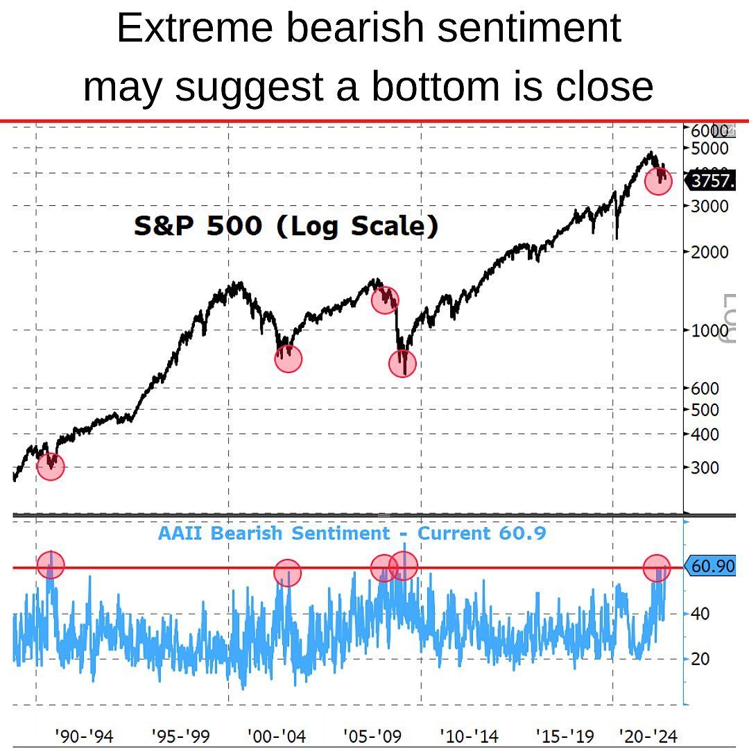 2022-09 AAII Bearish Sentiment.jpg