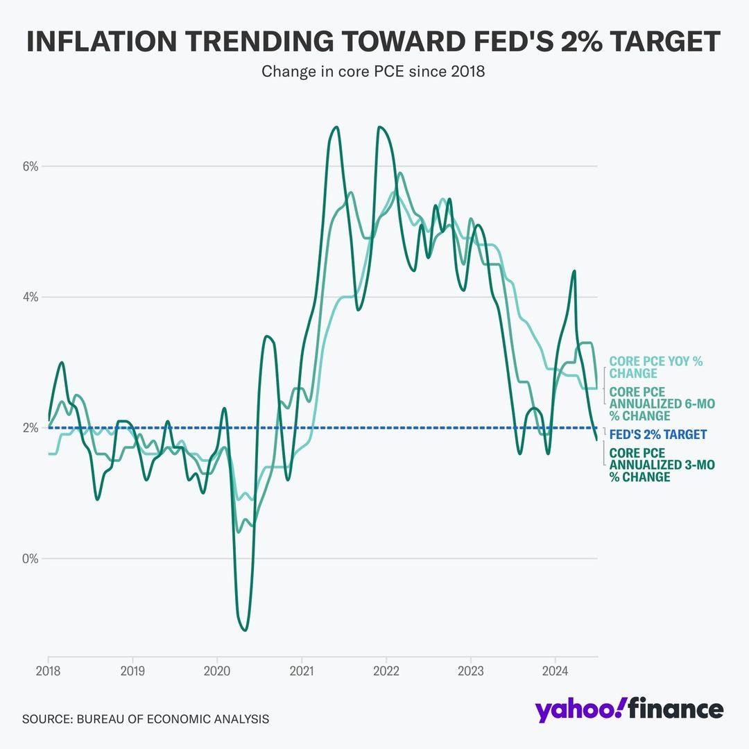 Inflation PCE Core 2018 to 2024-08.jpg