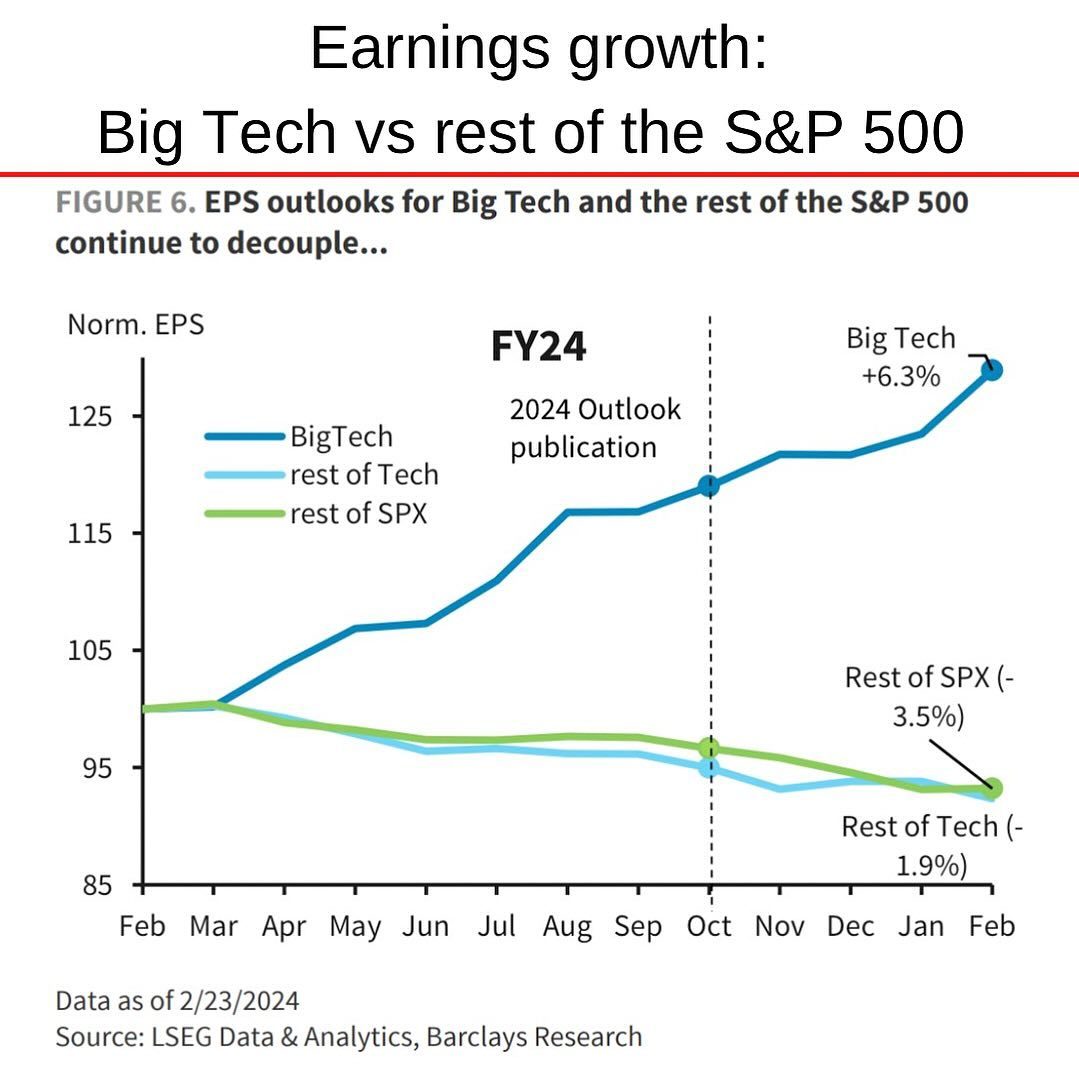 Magnificent 7 vs S&P 500 Earnings 2024E.jpg