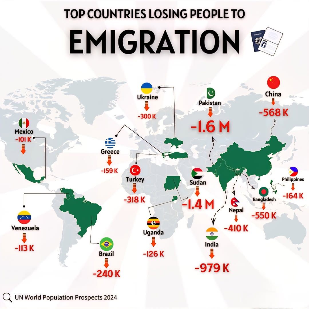 Emigration 2024 top countries losing people.jpg