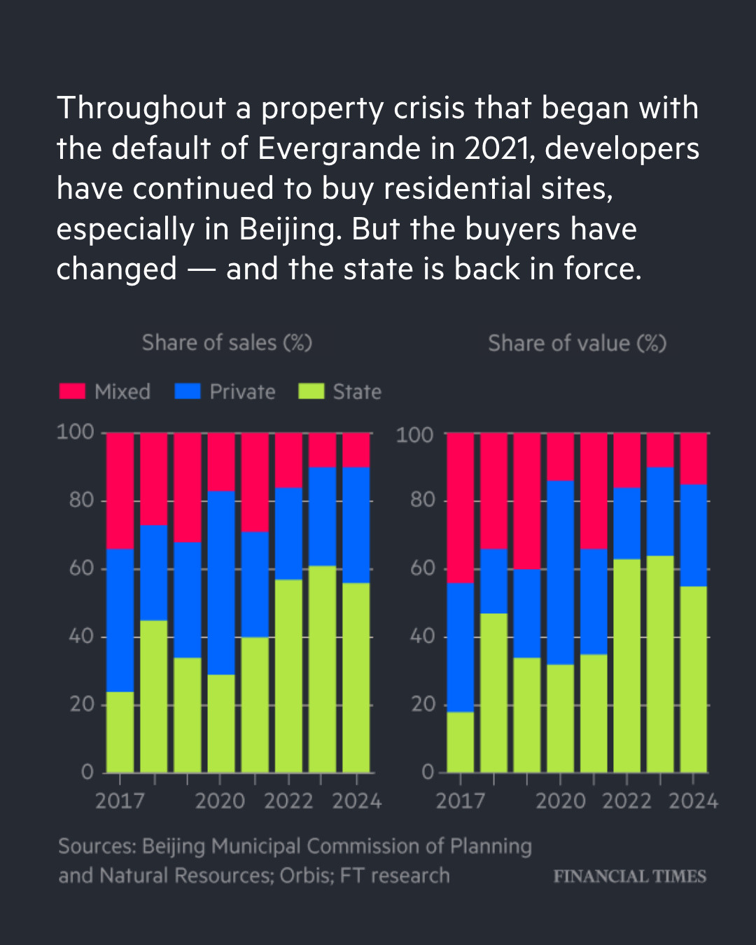 China Property 2017 to 2024.jpg