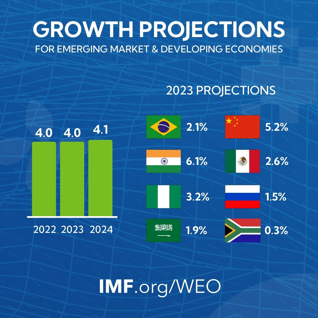IMF WEO 2023-07 2.jpg