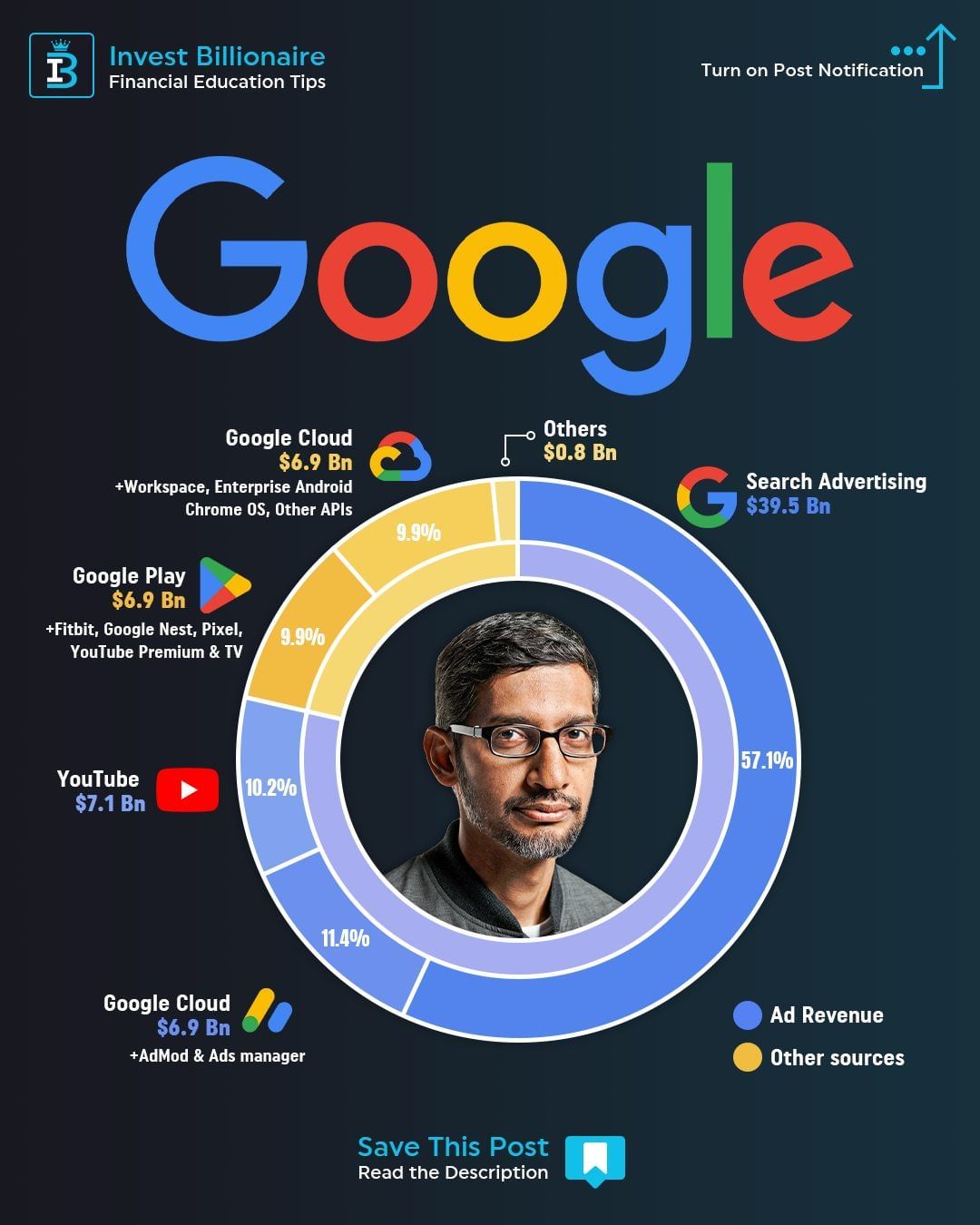 GOOGL Google revenue sources 3.jpg