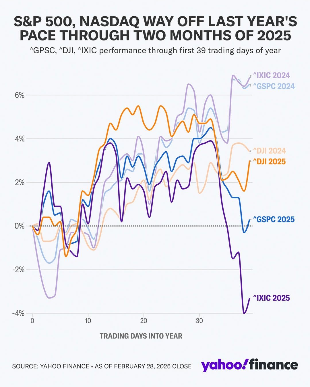 2025-02W4 US Equities vs 2024.jpg