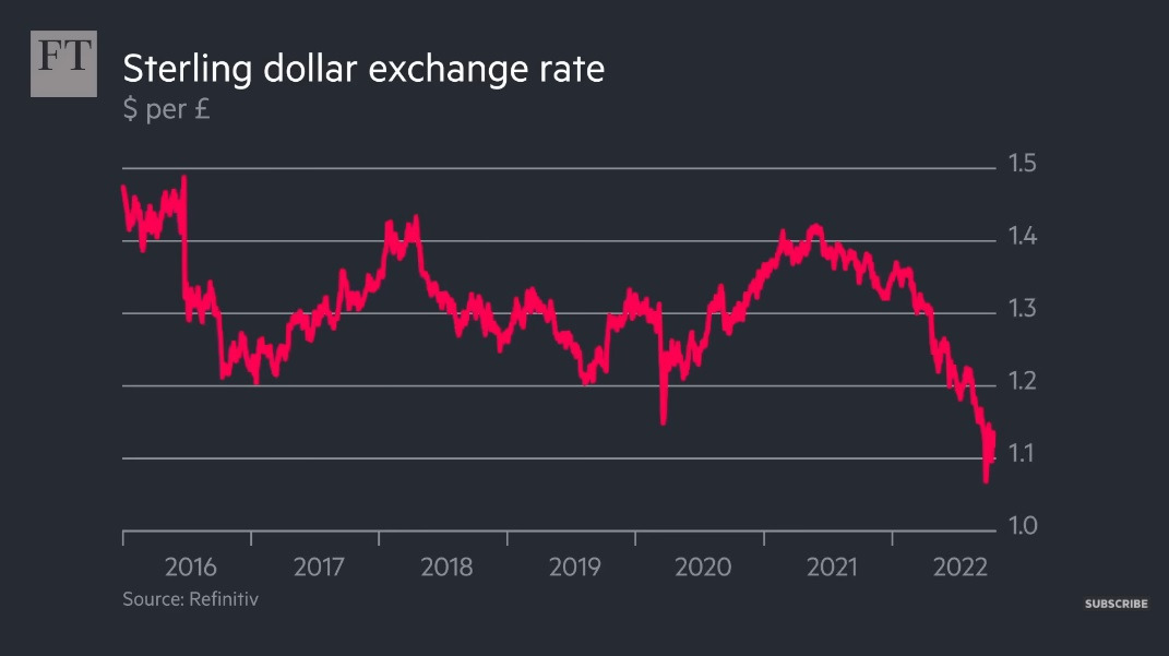 GBP USD 2016 to 2022.jpg
