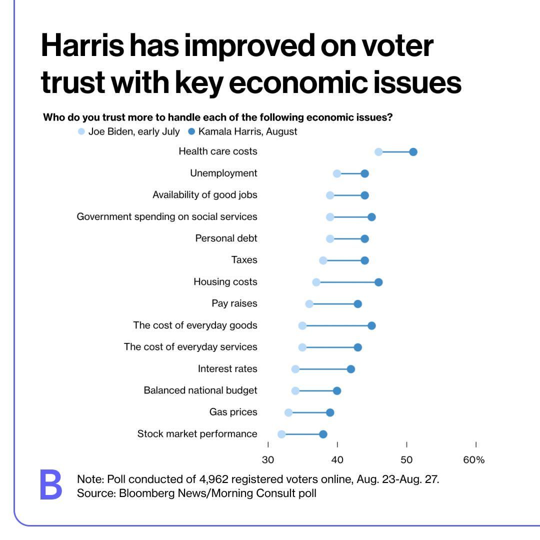 2024 Election Harris over Biden on the economy.jpg