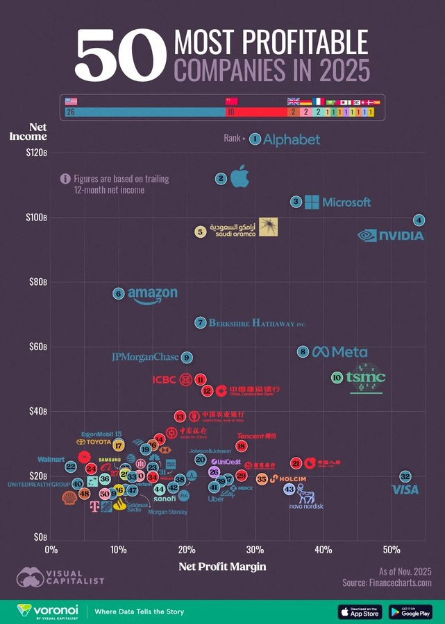 50 Most profitable companies.jpg