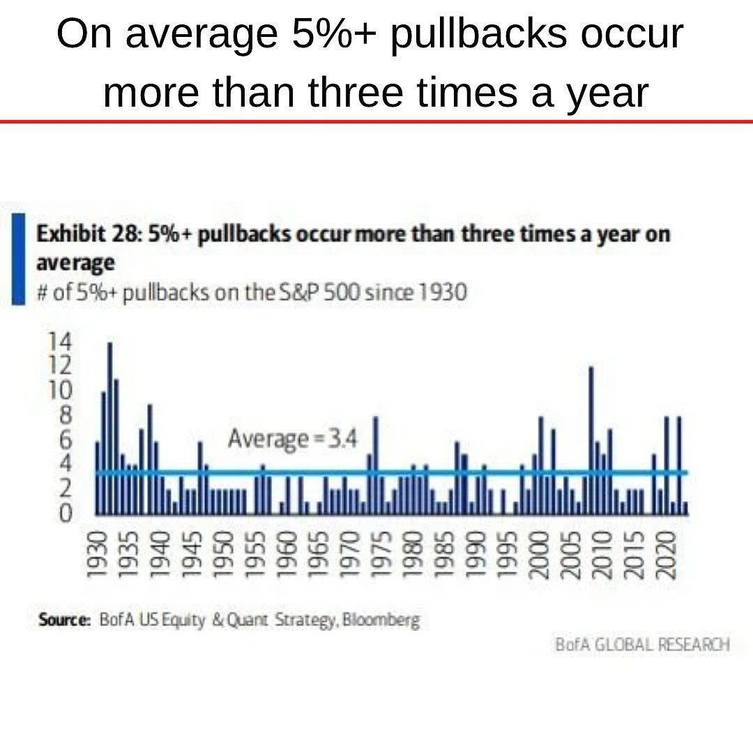 S&P Pullback 5 percent 3x a year.jpg