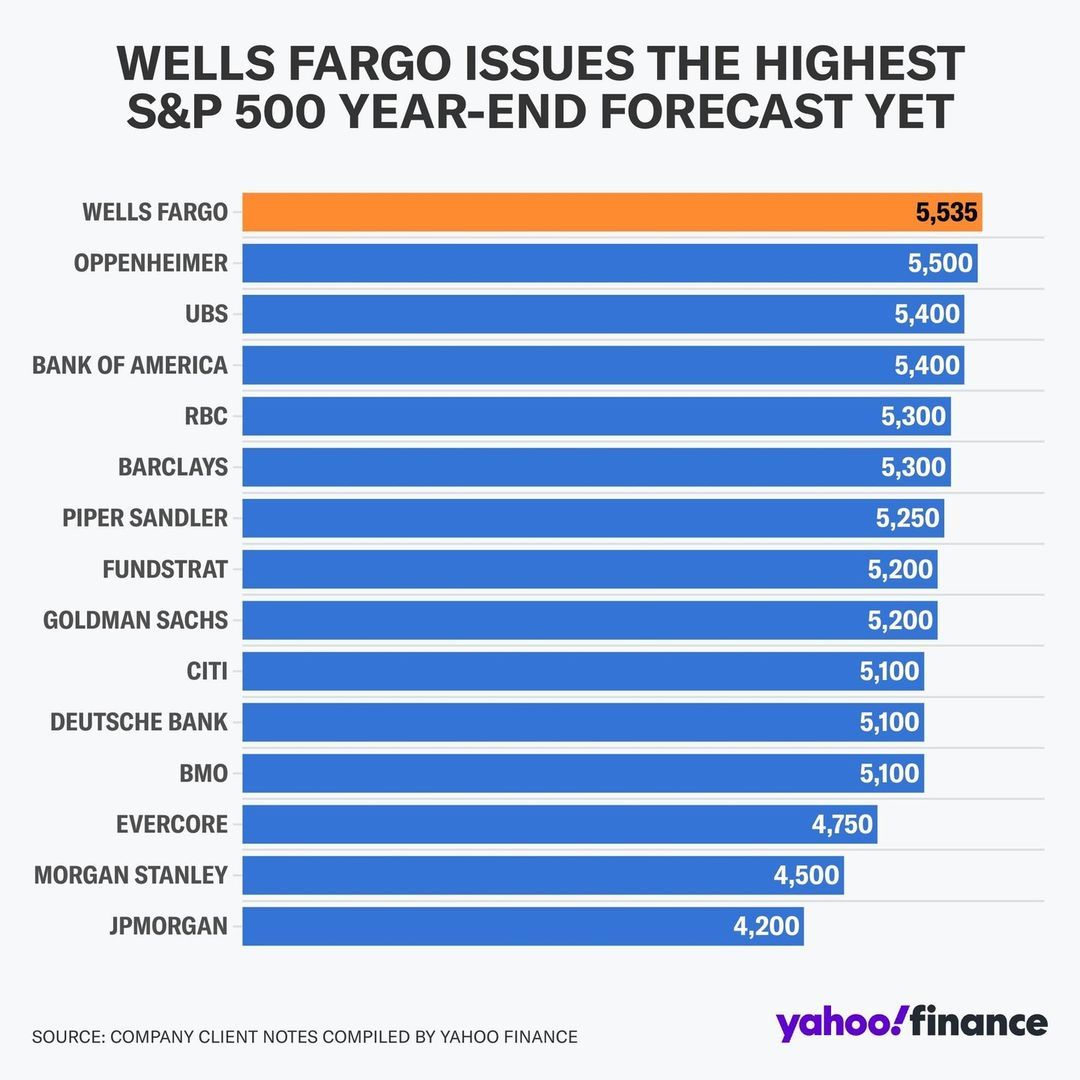 2024E S&P 500 forecast in 2024-04W2.jpg