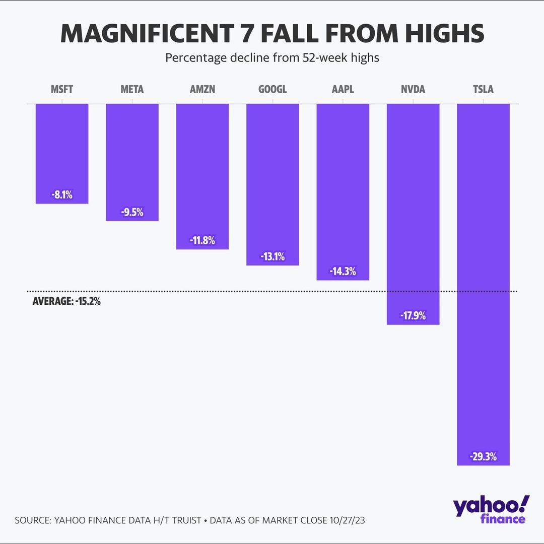2023-10W4 Magnificent 7 fall.jpg