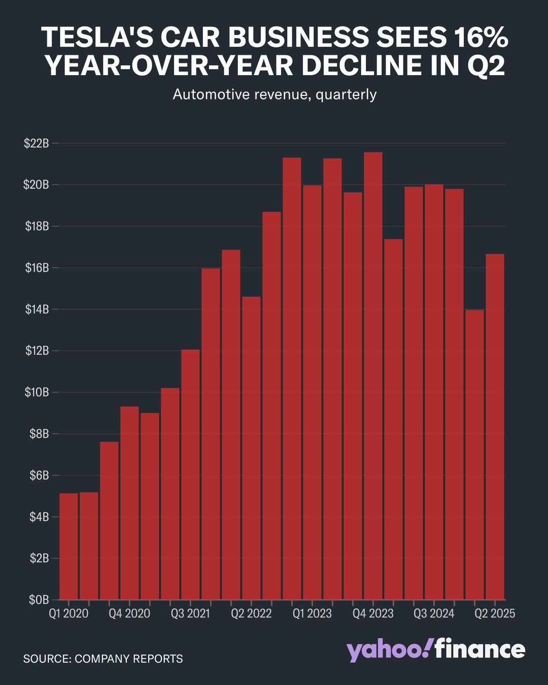 TSLA Tesla 2025Q2 2.jpg