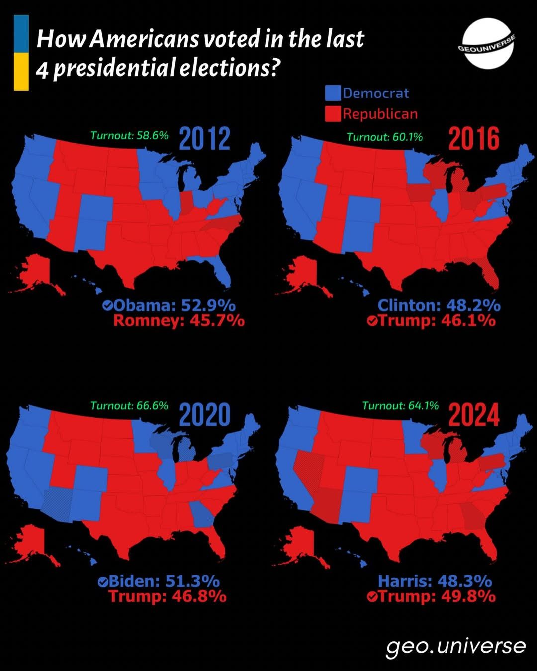 Election 2012 to 2024.jpg